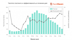продвижение маркетинг в facebook