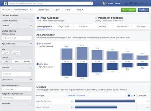реклама в facebook