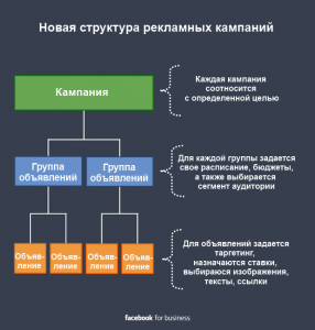 реклама в facebook