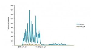продвижение в твиттер ретвитами